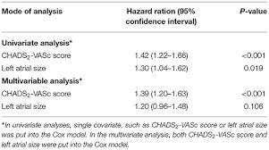 Image result for CHAD Score