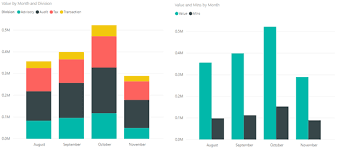 Choosing The Right Charts For Your Dashboard