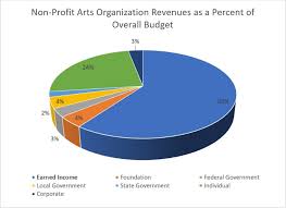 The bill will send $1,400 checks to millions of households, extend unemployment benefits and put billions of dollars into state budgets and industries after a are you sure you want to delete this chart? Https Www Arts Gov Sites Default Files Covid Outlook Week Of 1 4 2021 Revised Pdf