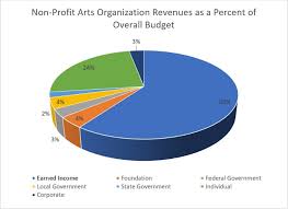 The bill will send $1,400 checks to millions of households, extend unemployment benefits and put billions of dollars into state budgets and industries after a are you sure you want to delete this chart? Https Www Arts Gov Sites Default Files Covid Outlook Week Of 1 4 2021 Revised Pdf