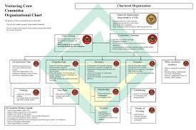 35 Systematic Cub Scout Org Chart