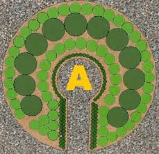 Possible Plant Layout For A Keyhole Garden Keyhole Garden Permaculture Gardening Modern Garden