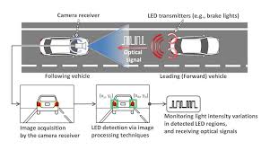 Wireless is a way of transporting signals without any wires or optic fibers. Optical Vehicle To Vehicle Communication System How It Works