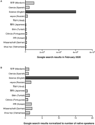 American to british translator helps change words from american english to british english. Frontiers Science Communication In Multiple Languages Is Critical To Its Effectiveness Communication