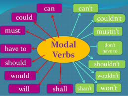 The meaning of these verbs can change depending on whether they are used in the positive or negative form. What Language Has Modal Verbs Where Each Has Its Own Single Function Quora