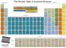 Periodic Table Of Irrational Nonsense Periodic Table Creative Nonsense