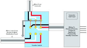The ats100 automatic transfer switch operates a 100 amp, 16 circuit load (12 space sub panel allows up to 4 tandem breakers). Od 6382 Transfer Switch Wiring Diagram On 100 Amp Manual Transfer Switch Schematic Wiring