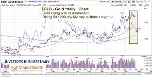 Gold Bulls Turn Up The Volume But Timeframes Matter See