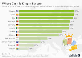 Tap more options in the menu bar. Cash Supply In Germany An Overview Paymentandbanking