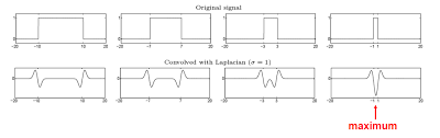 Laplacian blob detector is one of the basic methods which generates features that are invariant to scaling. Https Www Uio No Studier Emner Matnat Its Tek5030 V20 Forelesninger Lecture 3 2 2 Blob Features Pdf