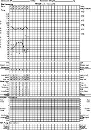 Hospital Wide Physiological Surveillance A New Approach To