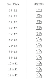 standard roof pitch ameriblog info