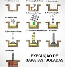 Calculo Do Traço De Concreto Passo A Passo 52 Curtidas 3 Comentarios Engenharia Como Nunca Civil 9 Graduandos Eng Civil No Instagram Projetos De Construcao Projetos De Engenharia Engenharia Civil