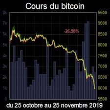 After this course, you'll know everything you need to be able to separate fact from fiction when reading claims about bitcoin and other cryptocurrencies. Baisse Du Cours Le Bitcoin Sous Les 6000 Euros Bitcoin Fr