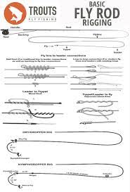 How to set up a fly rod. Trouts Fly Fishing How To Build A Dry Dropper Rig