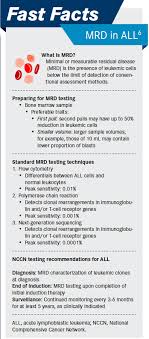Mrd In Acute Lymphoblastic Leukemia Why How When And Whom To Test