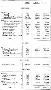 Videos (over 2 million educational videos available). Imperialism A Study Online Library Of Liberty
