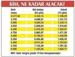 Check spelling or type a new query. Taseron Ve Kamu Iscisine Mujde 2021 Ikinci Tediye Odemeleri O Tarihte Yapilacak Iste Ikramiye Tarihleri