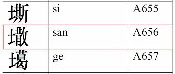 00932 | ⿰土散| WS2024v4.0
