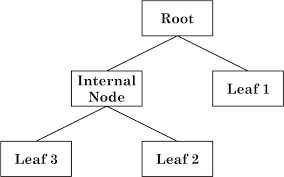 Ada soal psikotes gambar semesta a. Decision Tree Pohon Keputusan Pohon Keputusan Dalam Aturan Keputusan By Muhammad Ilham Mubarok Medium
