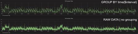 How To Tune Your Grafana Dashboards Www Neteye Blog Com