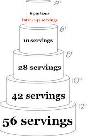 cake sizes and serving guides