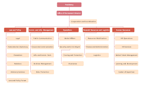 Learn More About The Internal Structure Of The Charity