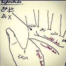 يقول علماء قراءة الكف اذا كانت لديك مربع و زائد في مكان المشتري فهي علامة مسعودة الله يسعدكم جميعا virgo tattoo designs romantic love quotes virgo tattoo