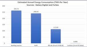 We're all speculating here on what ada will be given the so despite the fact that i love this project, i'm going to say unequivocally that cardano will never hit $10,000 per coin. Energy Use Optimization Cardano For The Flawless Win Cardano