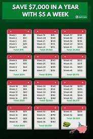 As mentioned i set myself $10k for 10 months, so $1k each month. How To Save 7 000 This Year With The 5 A Week Savings Challenge Clark Howard