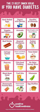 17 Fantastic 1200 Calorie Diabetes Diet Ideas In 2020 Diabetic Meal Plan Diabetic Cooking Diabetic Snacks