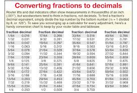 converting fractions to decimals