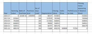 depreciation chart as per wdv method depreciation chart