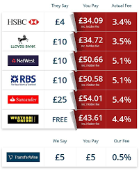 The Numbers Speak For Themselves Lloyds Bank Money Transfer Global Real Estate