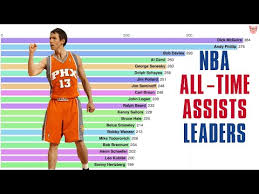 Nba All Time Assists Leaders 1950 2019 Youtube