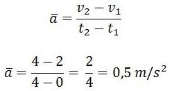 Rumus Percepatan Dan Contoh Soalnya