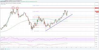 Binance Coin Worth Evaluation Bnb Usd Approaching Essential Resistance Crypto New Media Binance Coin Is Transferring Coin Worth Coin Prices Evaluation