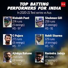 Don't miss a moment and keep up with the latest from around the world of cricket! India Vs England India S Brisbane Triumph Encourages England Coach Chris Silverwood Cricket News Times Of India