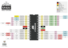 I hope you are doing fine. Programming Atmega328p Barebone Ezcontents Blog