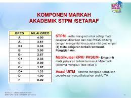 Tiada universiti lain di malaysia yang tersenarai dalam 600 universiti terbaik di asia selepas universiti malaysia kelantan (umk). Upuonline Modul 1 6 Daripada Pihak Bpkp2016