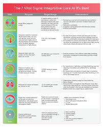 Image result for Vital Sign