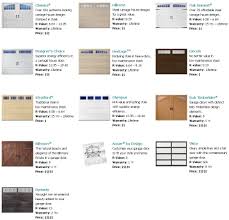 Clopay Garage Door Size Chart Garage Doors