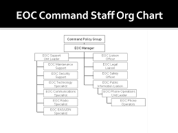 Emergency Operations Plan Support Annex F Eoc Staff Manual