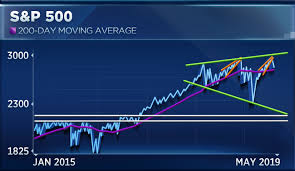 Two Charts Suggest The Stock Market May Repeat The Sins Of