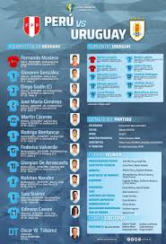 Manpower was replaced with the. Barcacentre Pa Twitter International Watch Luis Suarez Starts For Uruguay In Their Copa America Quarter Final Game With Peru Kick Off In 70 Minutes Https T Co Zdmz0ketgn