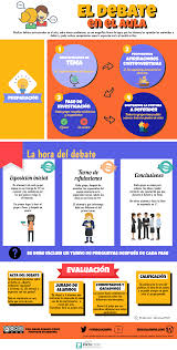 Además, desarrolla valores como la capacidad de respetar las. 6 Estrategias Para Fomentar Los Debates En Clases Rubrica De Evaluacion