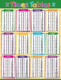 Printable Time Tables Charts 1 10 1 12 And Edktd Times Tables Division Double Sided Chart Worksheets Teachers In 2020 Times Table Chart Math Division Math Charts