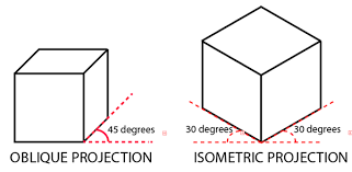 Oblique Projection Isometric Architecture Concept Drawings Drawings