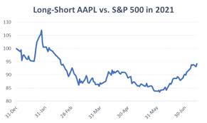 Aapl expectations are once again high after tech giant wowed investors in last two quarters. Aapl Premarket Apple Stock Surges What Next Apple Maven