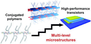 We did not find results for: High Performance Polymer Field Effect Transistors From The Perspective Of Multi Level Microstructures Chemical Science Rsc Publishing